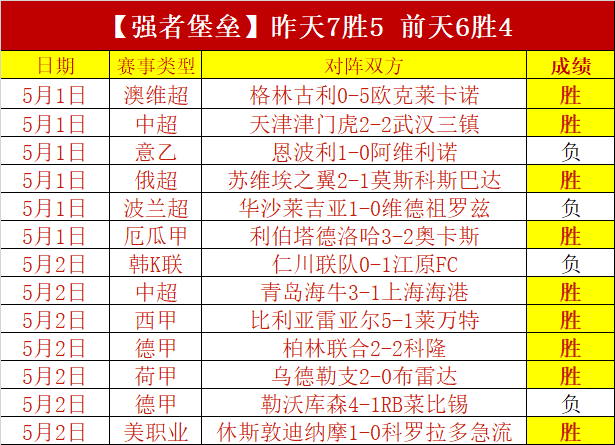多特稳扎稳,冷静应对助,力进球提升,真人百家乐,百家乐游戏,线上百家乐,百家乐策略,真人娱乐,赌场游戏,百家乐技巧,真人百家乐平台