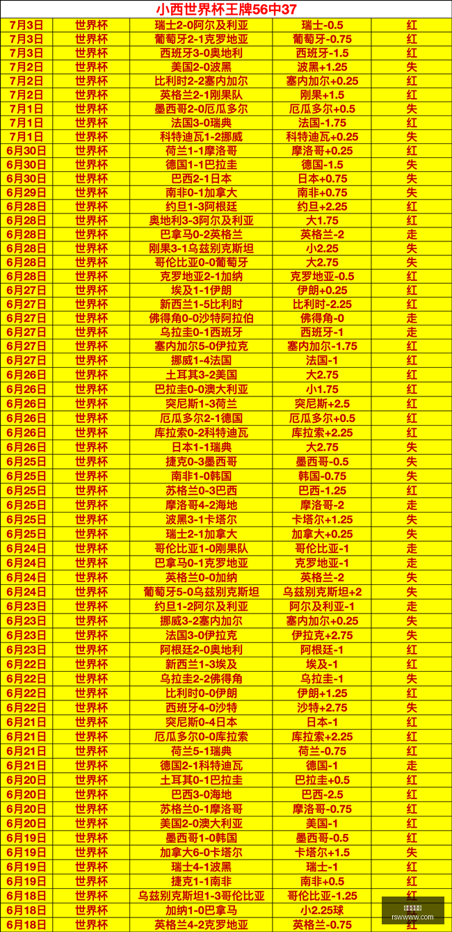 推荐,足球攻略周,荷甲前瞻,真人百家乐,百家乐游戏,线上百家乐,百家乐策略,真人娱乐,赌场游戏,百家乐技巧,真人百家乐平台