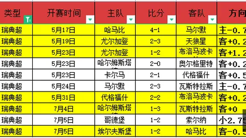 瑞模贝雷与桑托斯巴西杯赛前瞻：连续两场预测全中